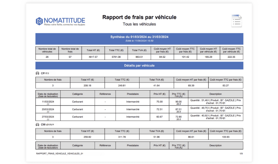 rapport de frais par véhicules