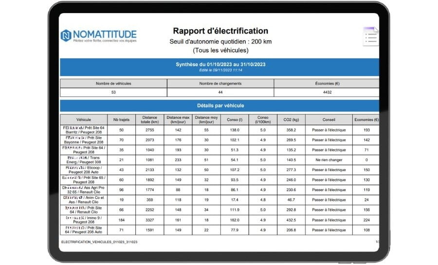 rapport d'électrification hermes fleet